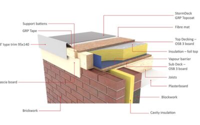 How to insulate a flat roof?