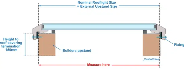 Flat Glass Roof lights