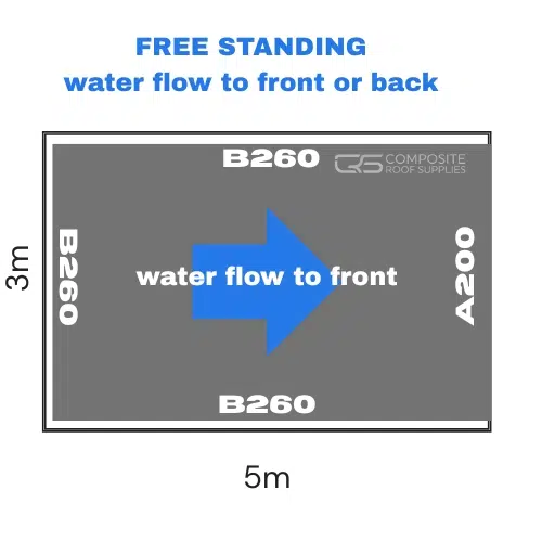 FREE STANDING water flow to front or back garage roof water flow to side left or right