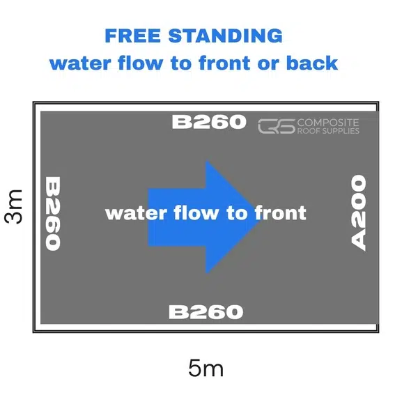 WATER FALL OF THE FRONT