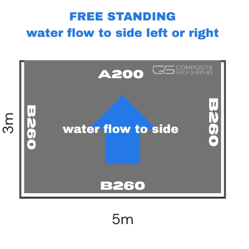 FREE STANDING water flow to side left or right garage roof water flow to side left or right