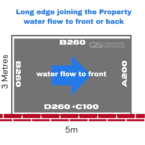 Long edge joining the Property water flow to front or back garage roof water flow to side left or right