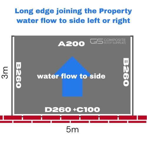 Long edge joining the Property water flow to side left or right garage roof water flow to side left or right